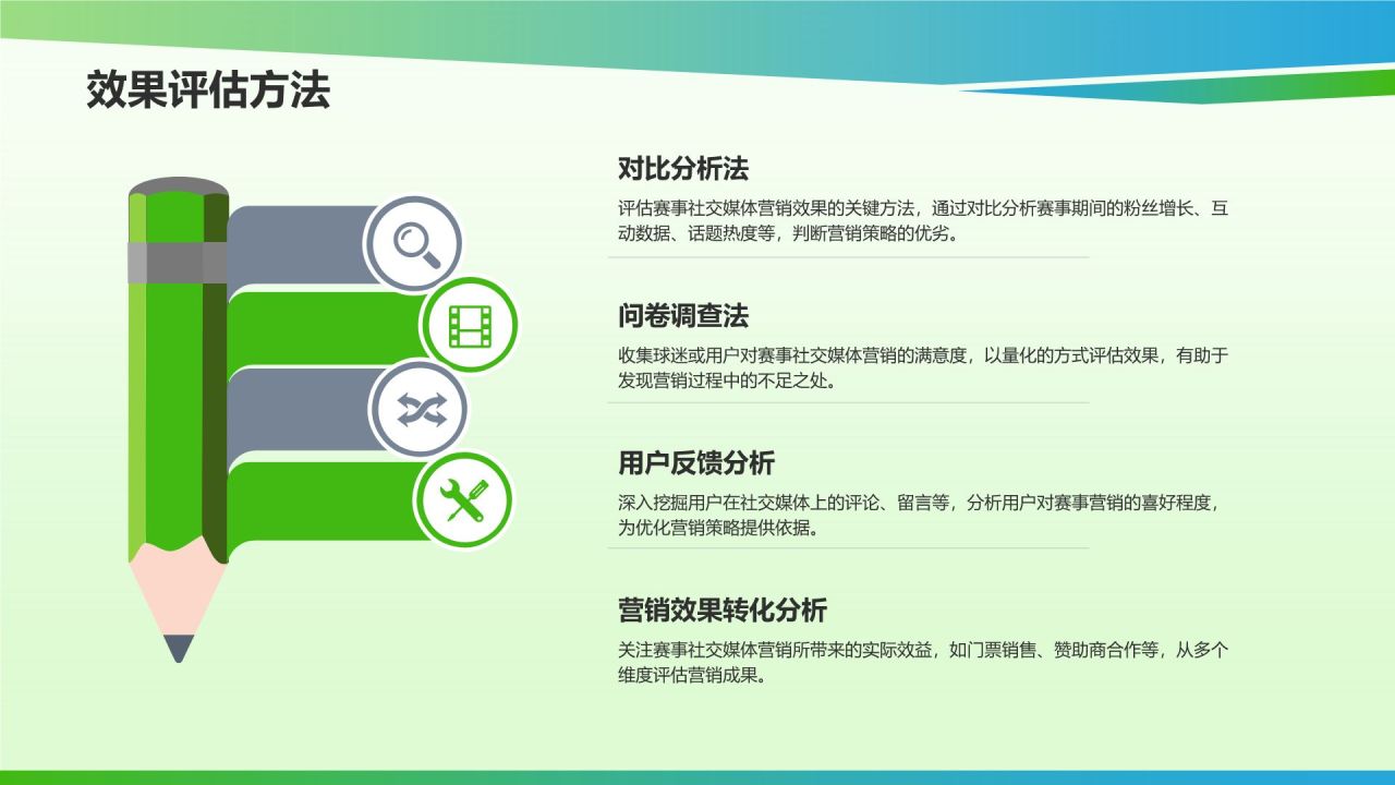 体育赛事社交媒体营销