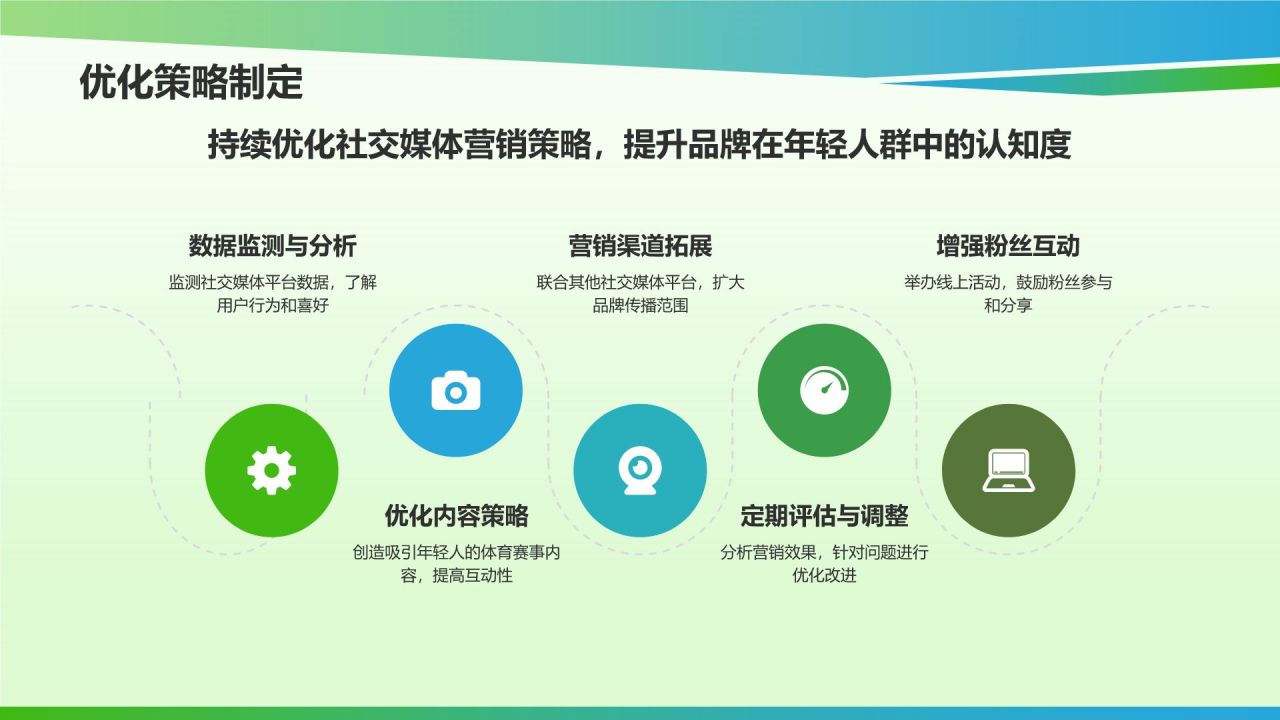 体育赛事社交媒体营销