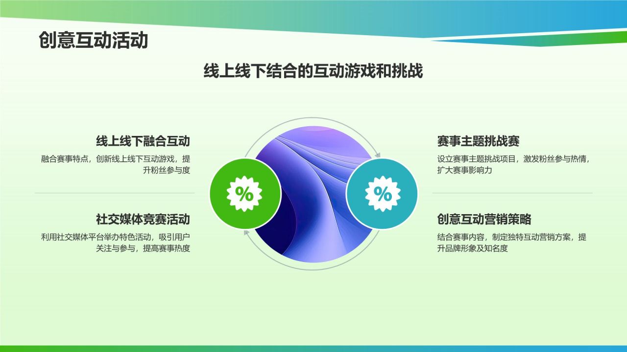 体育赛事社交媒体营销