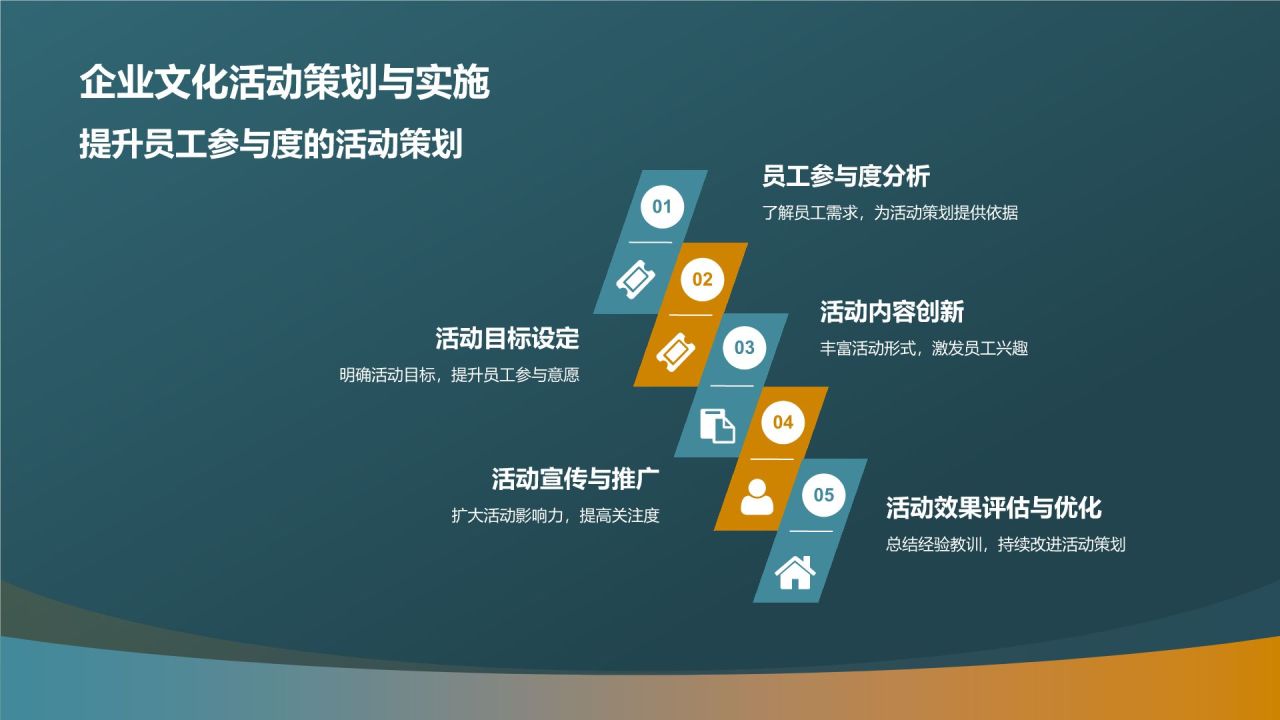 企业文化建设与员工归属感研究
