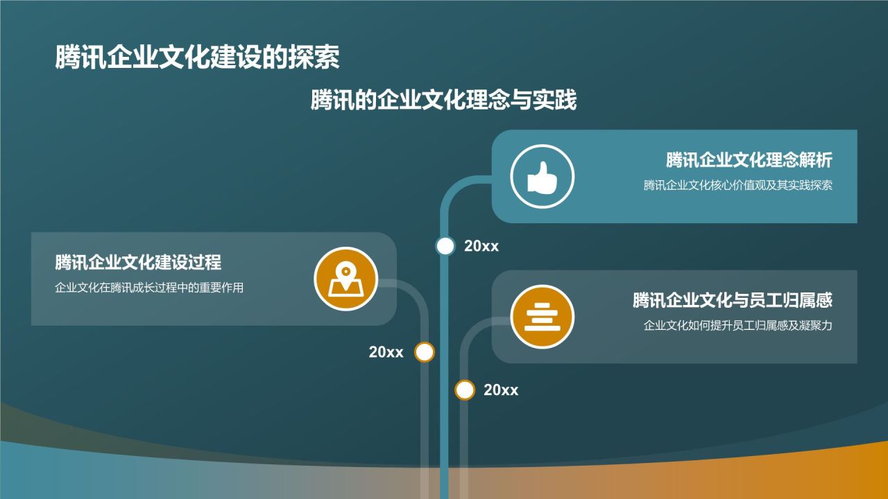 企业文化建设与员工归属感研究