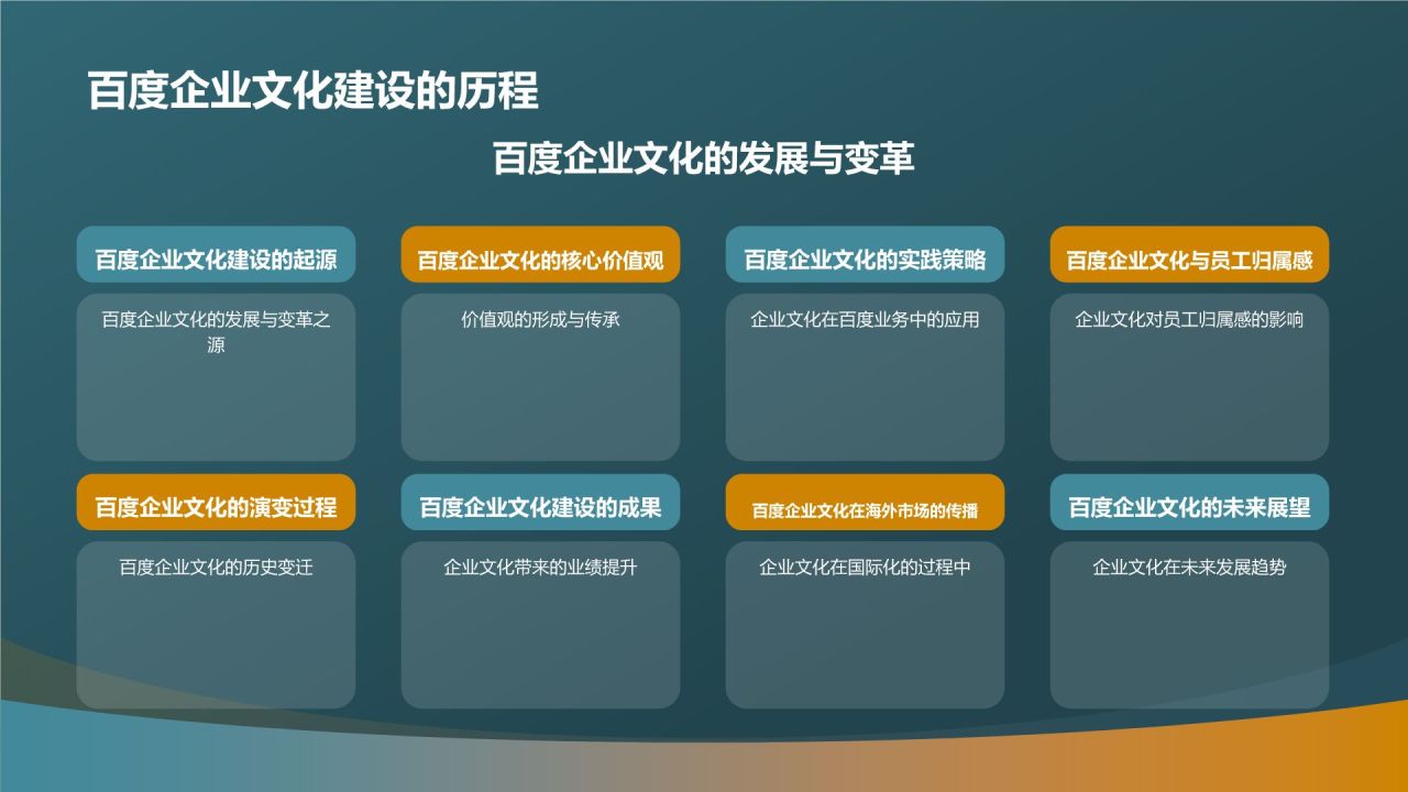 企业文化建设与员工归属感研究