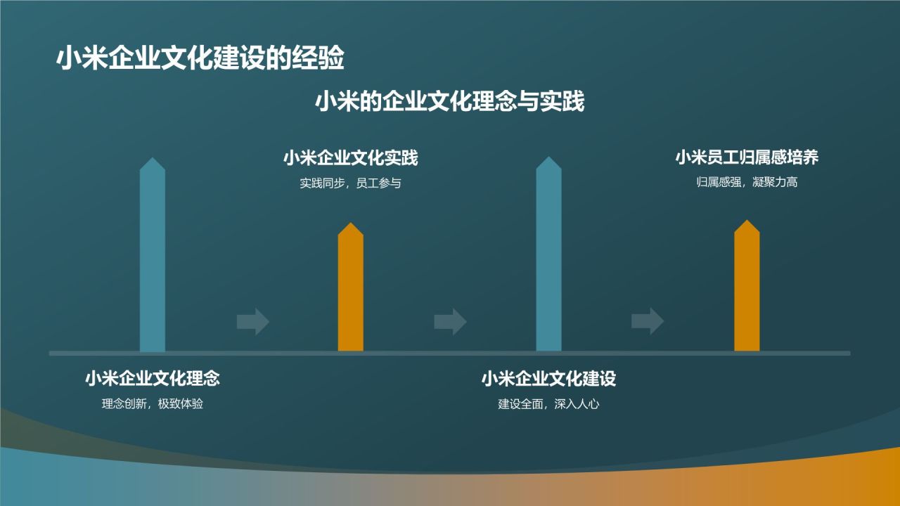 企业文化建设与员工归属感研究