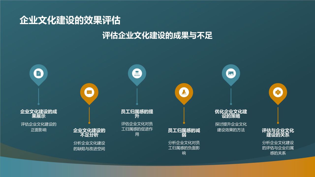 企业文化建设与员工归属感研究