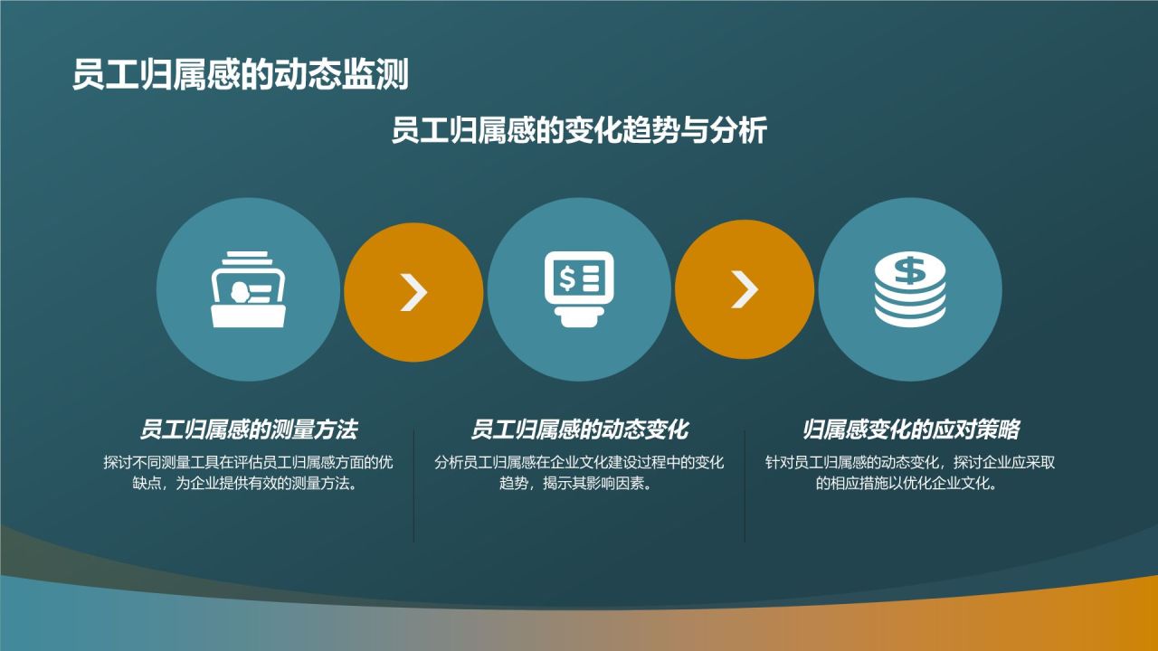 企业文化建设与员工归属感研究