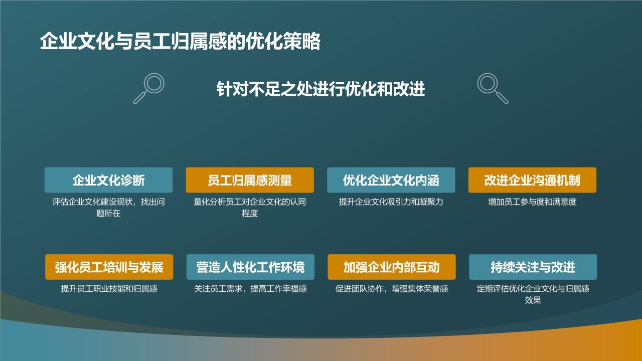 企业文化建设与员工归属感研究