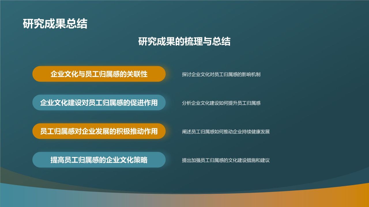 企业文化建设与员工归属感研究