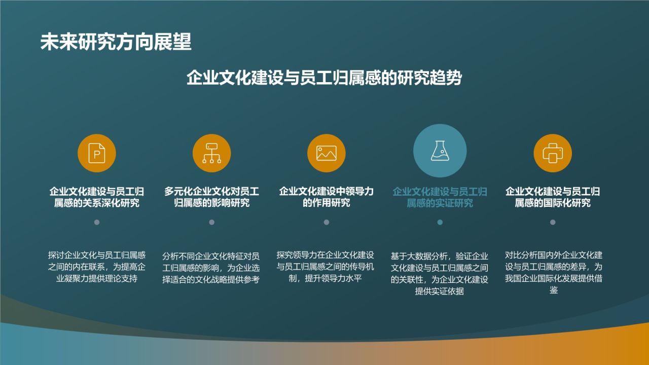 企业文化建设与员工归属感研究