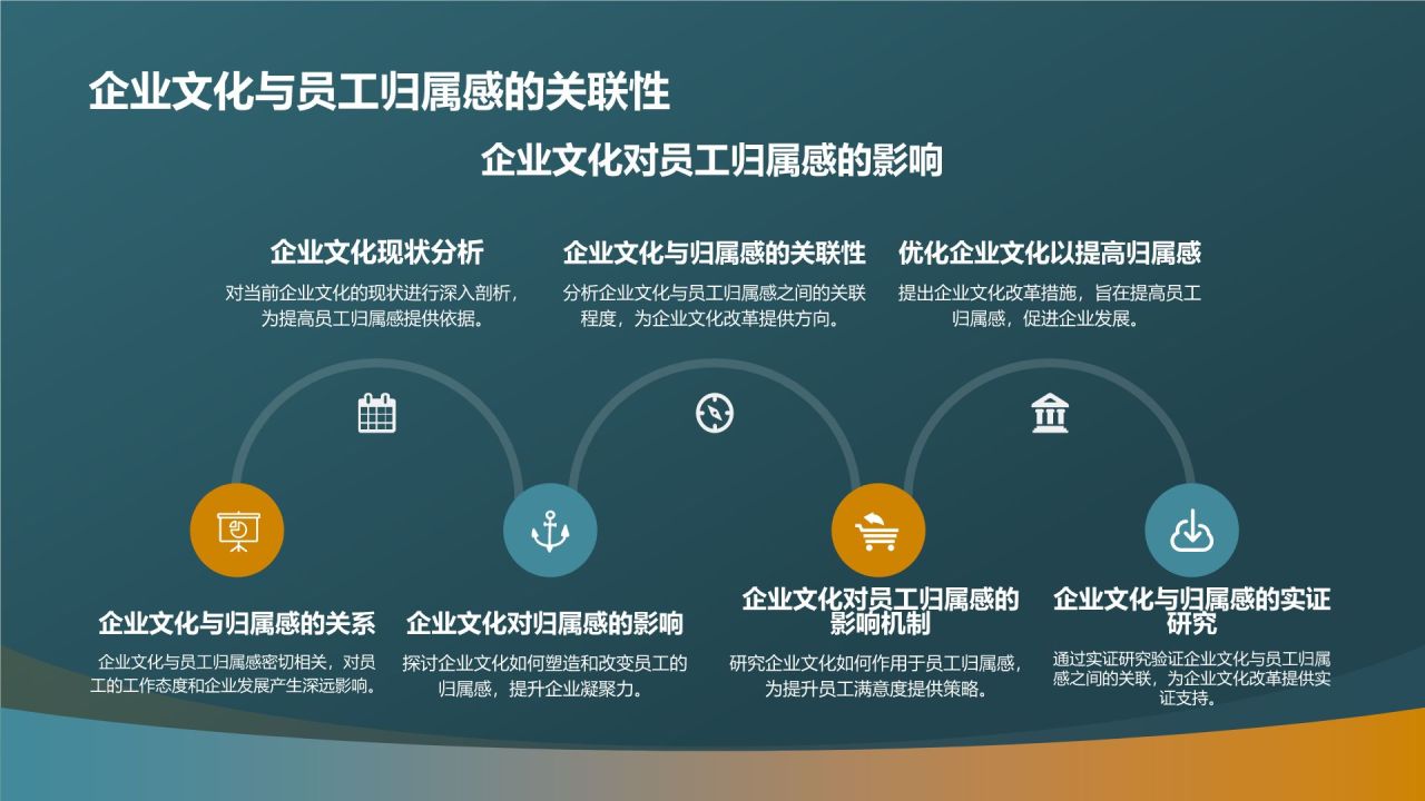 企业文化建设与员工归属感研究