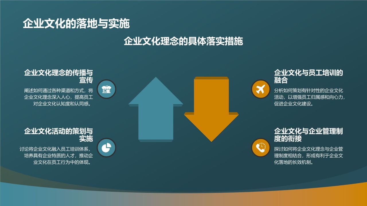企业文化建设与员工归属感研究