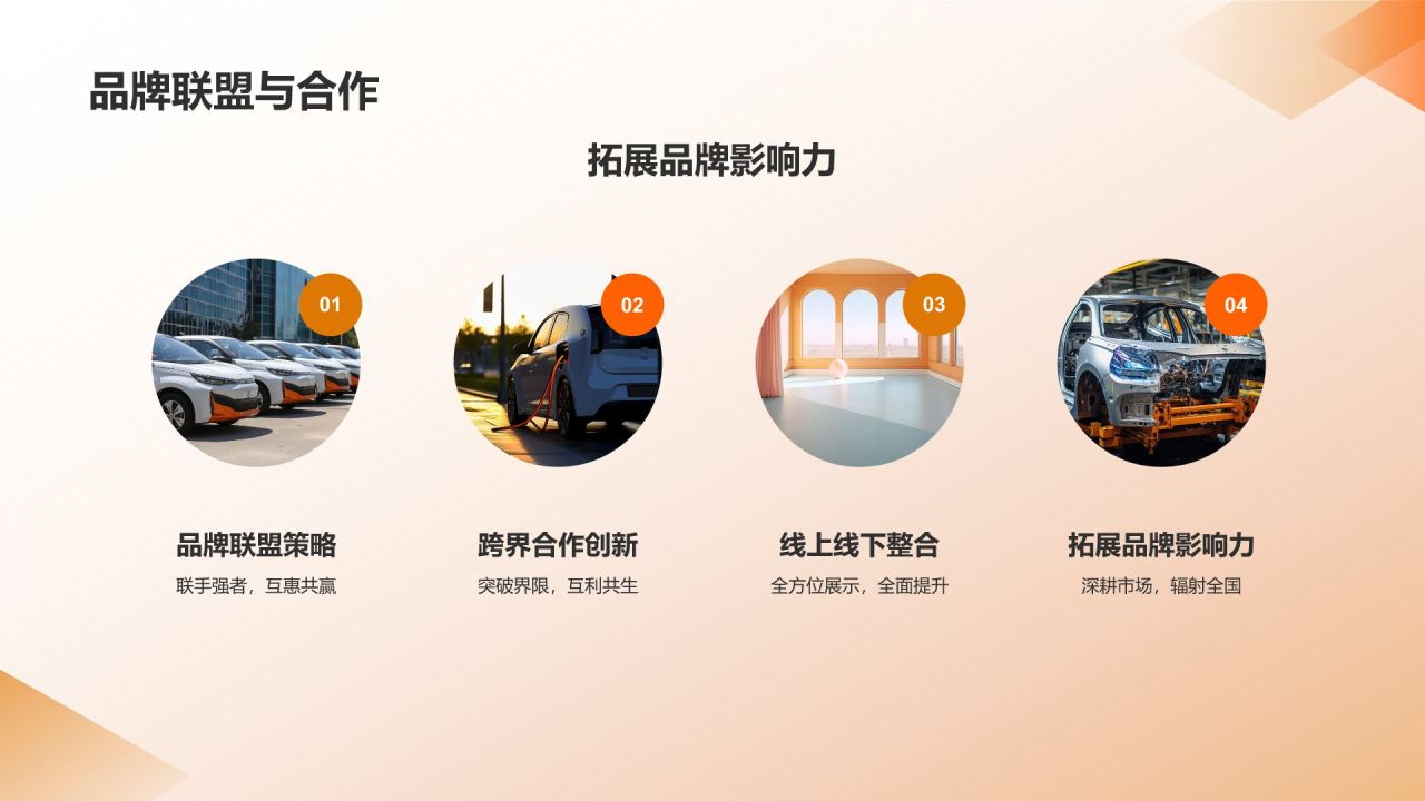 汽车品牌形象塑造