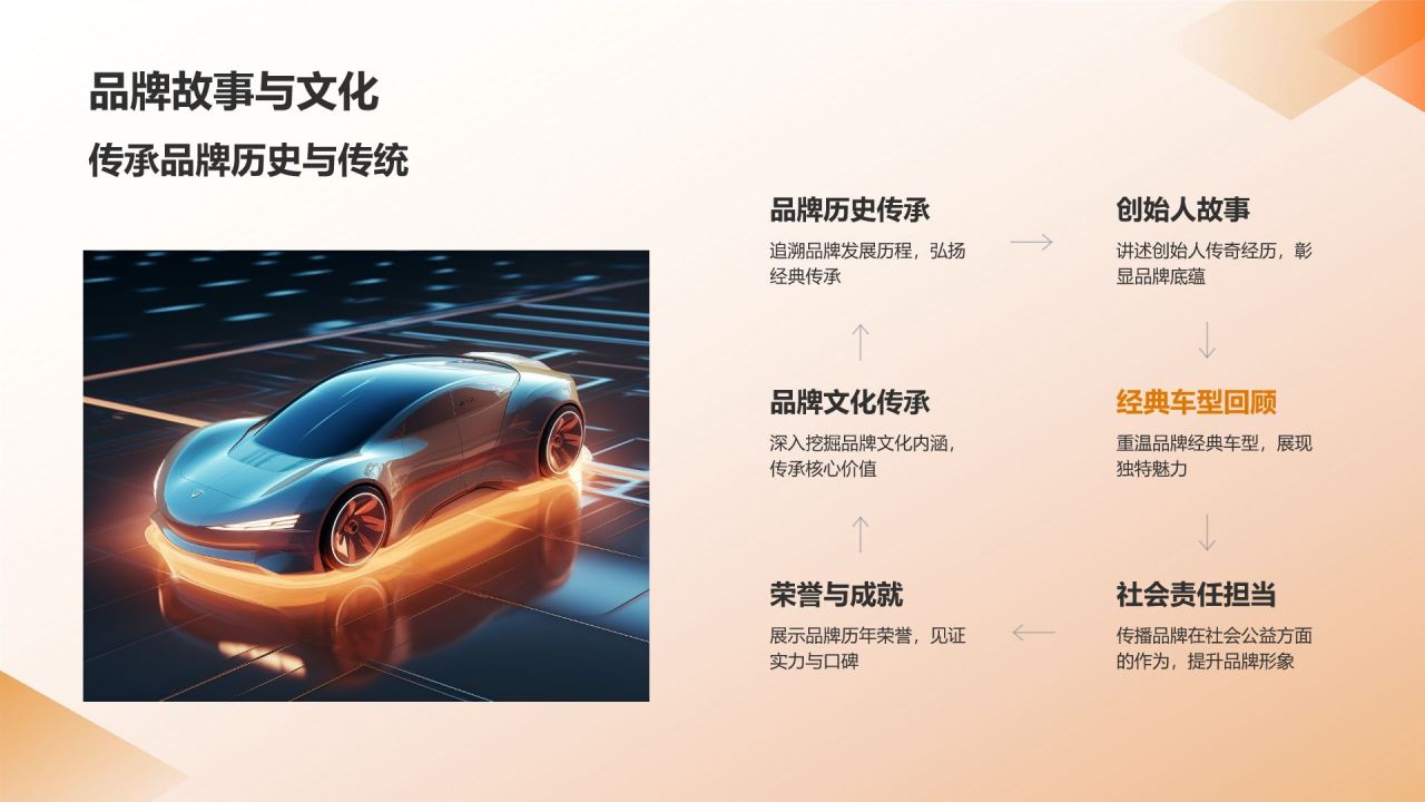 汽车品牌形象塑造