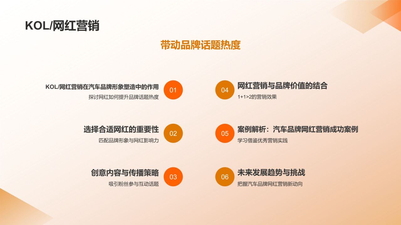 汽车品牌形象塑造