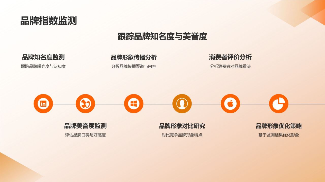 汽车品牌形象塑造