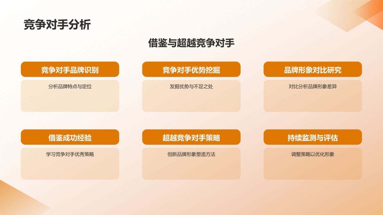 汽车品牌形象塑造