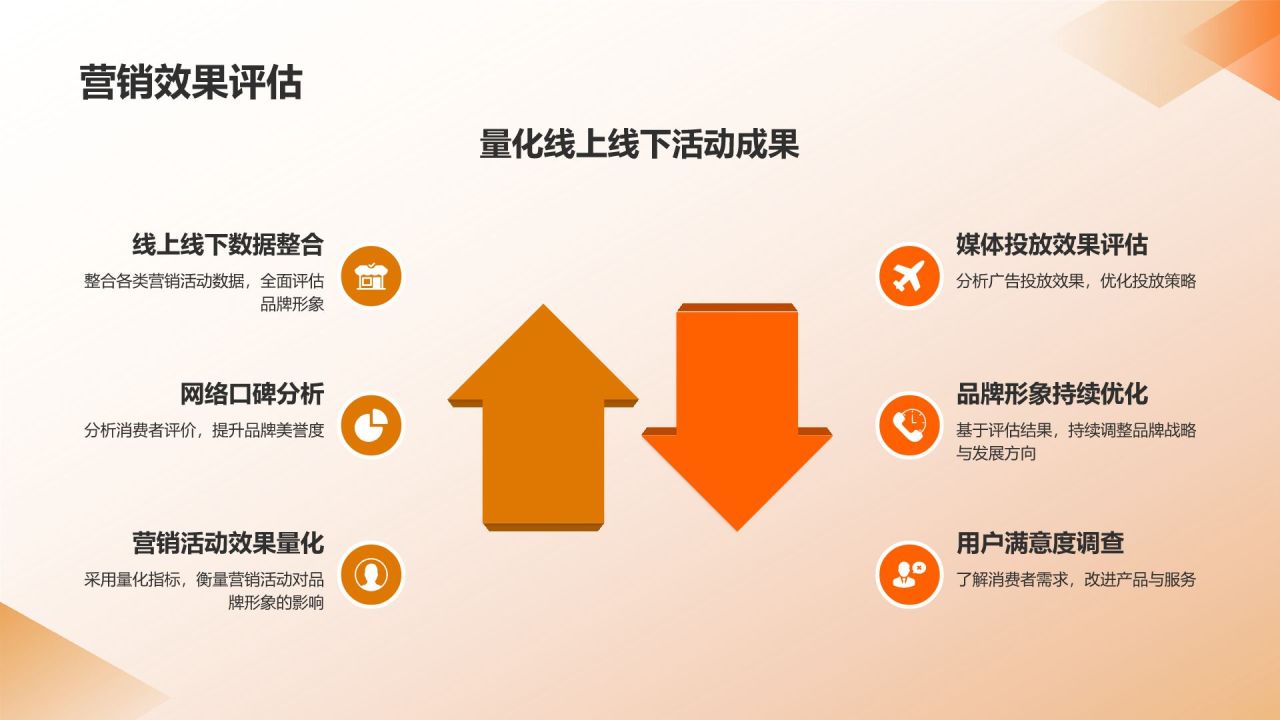 汽车品牌形象塑造
