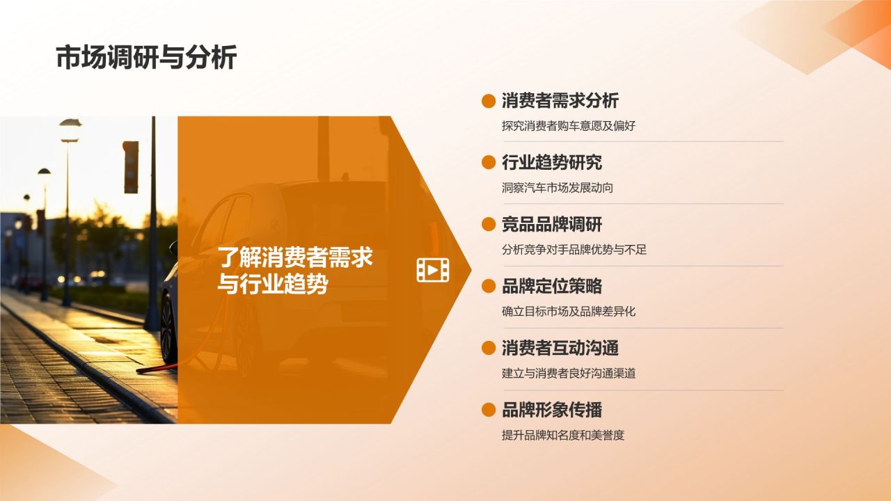 汽车品牌形象塑造