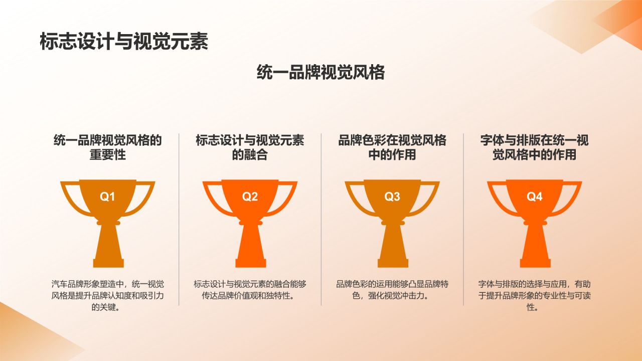 汽车品牌形象塑造