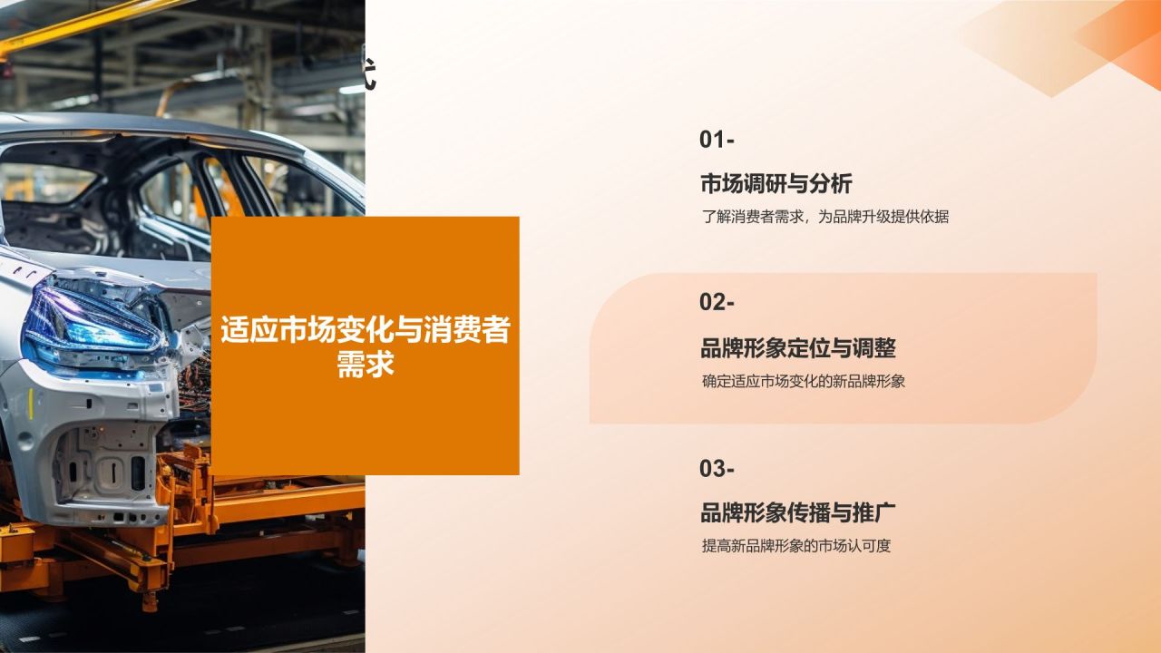汽车品牌形象塑造