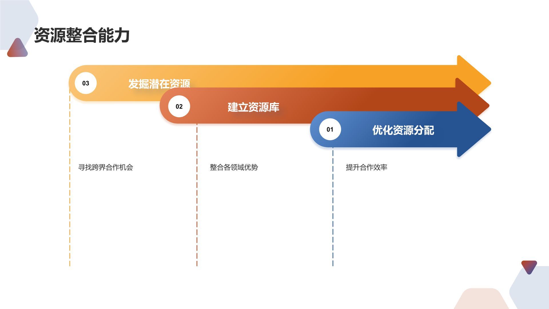 跨领域合作能力