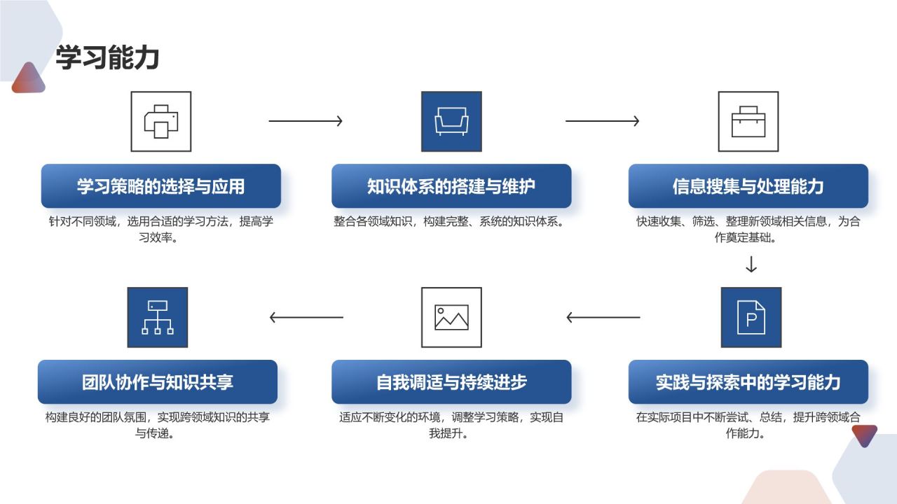 跨领域合作能力
