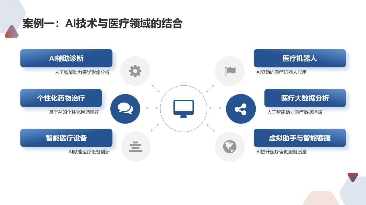 跨领域合作能力