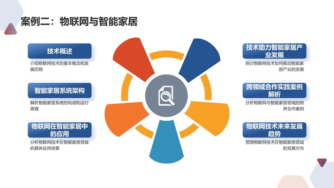 跨领域合作能力