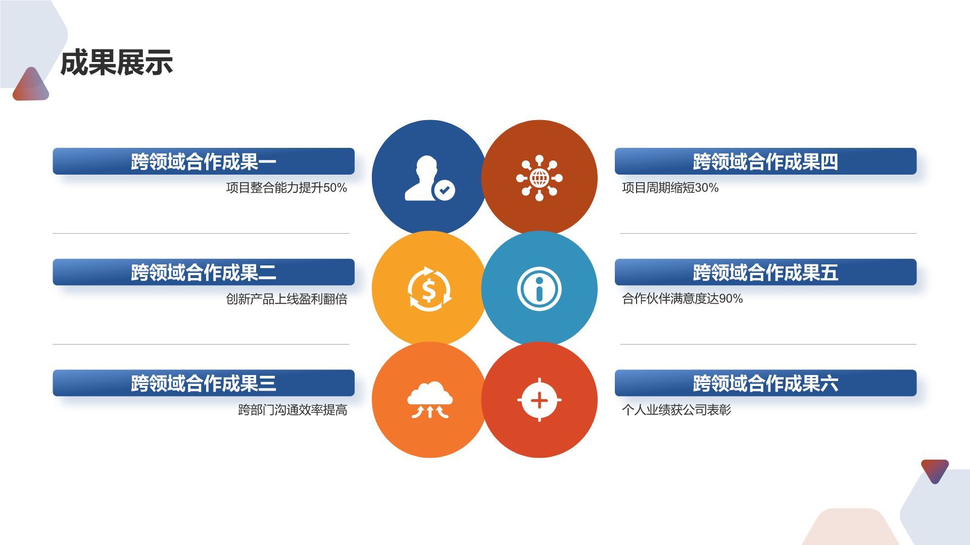 跨领域合作能力