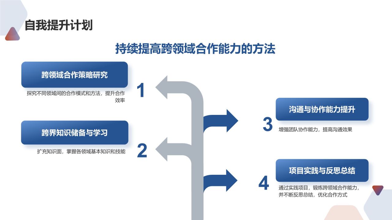跨领域合作能力