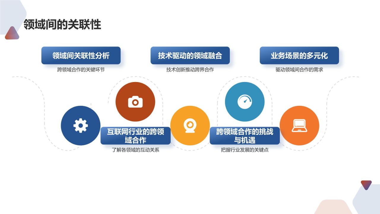 跨领域合作能力