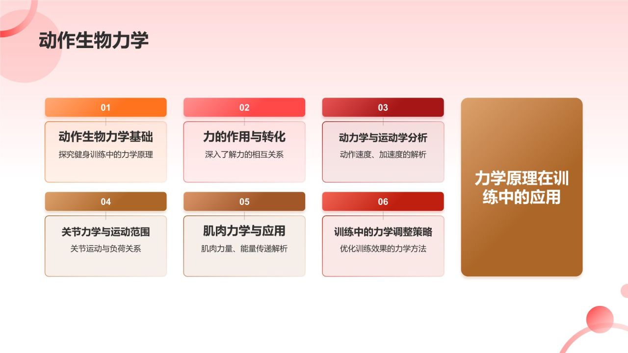 健身教练培训班