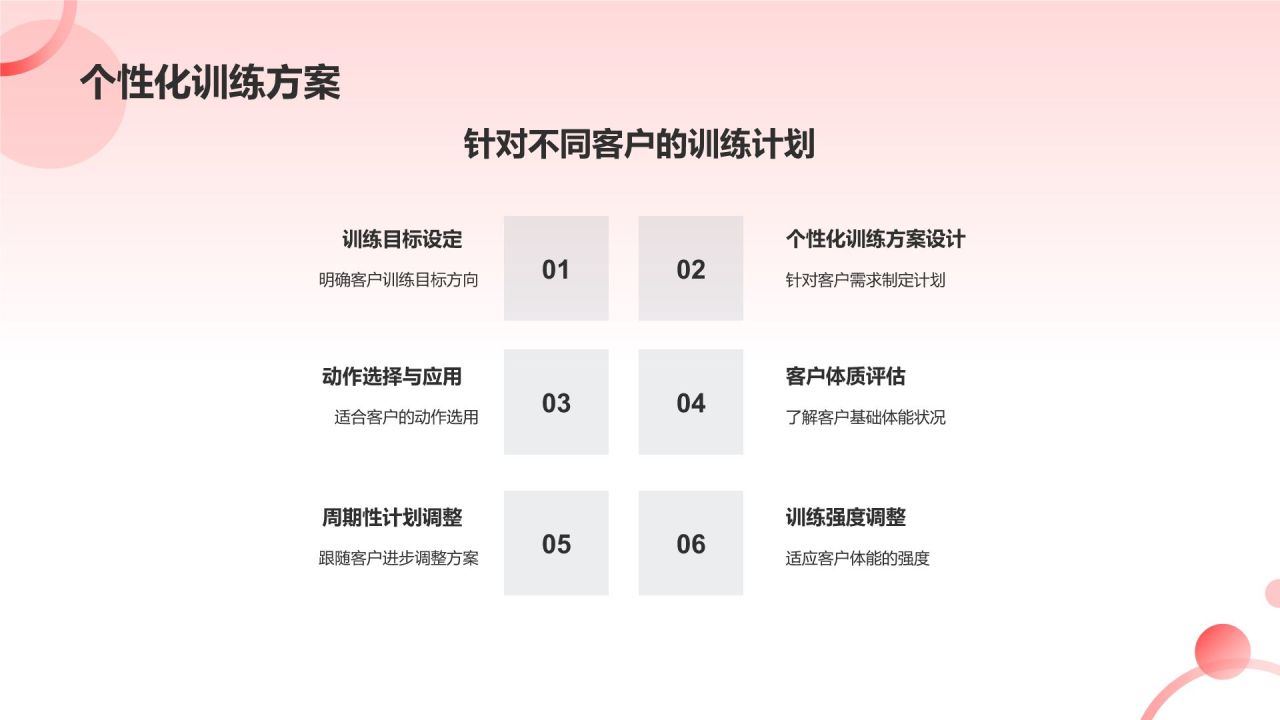 健身教练培训班