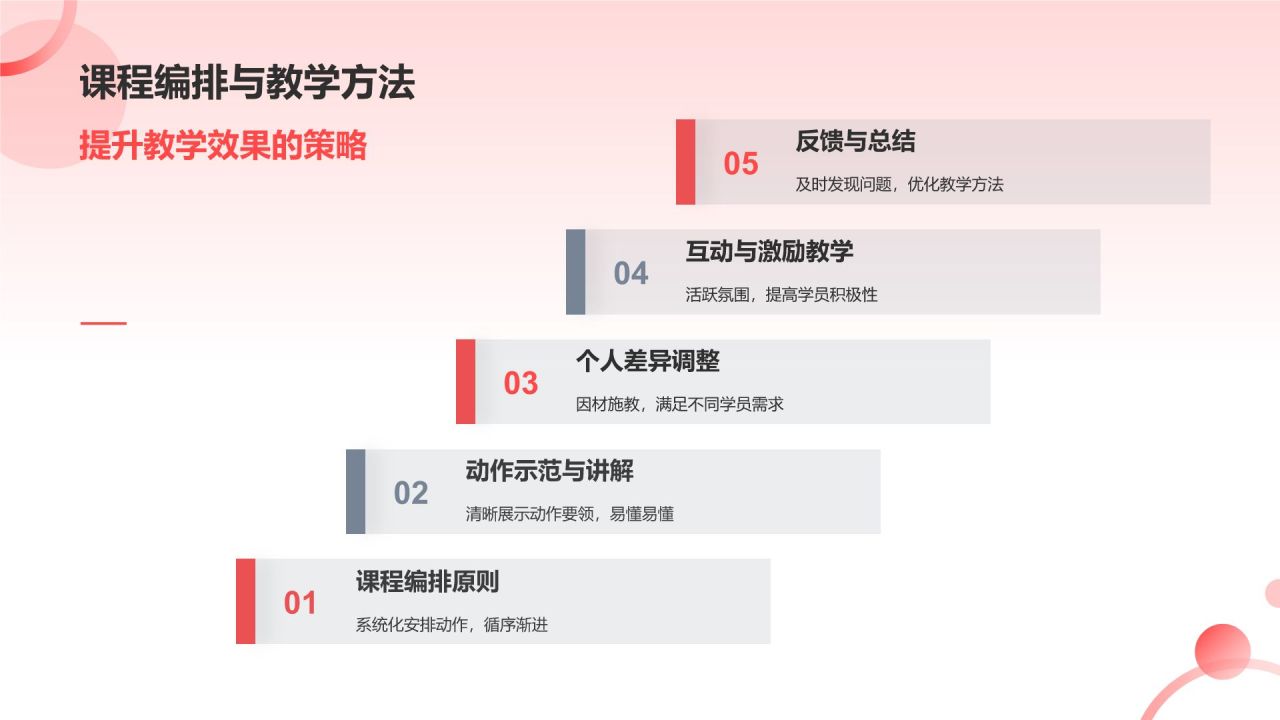 健身教练培训班