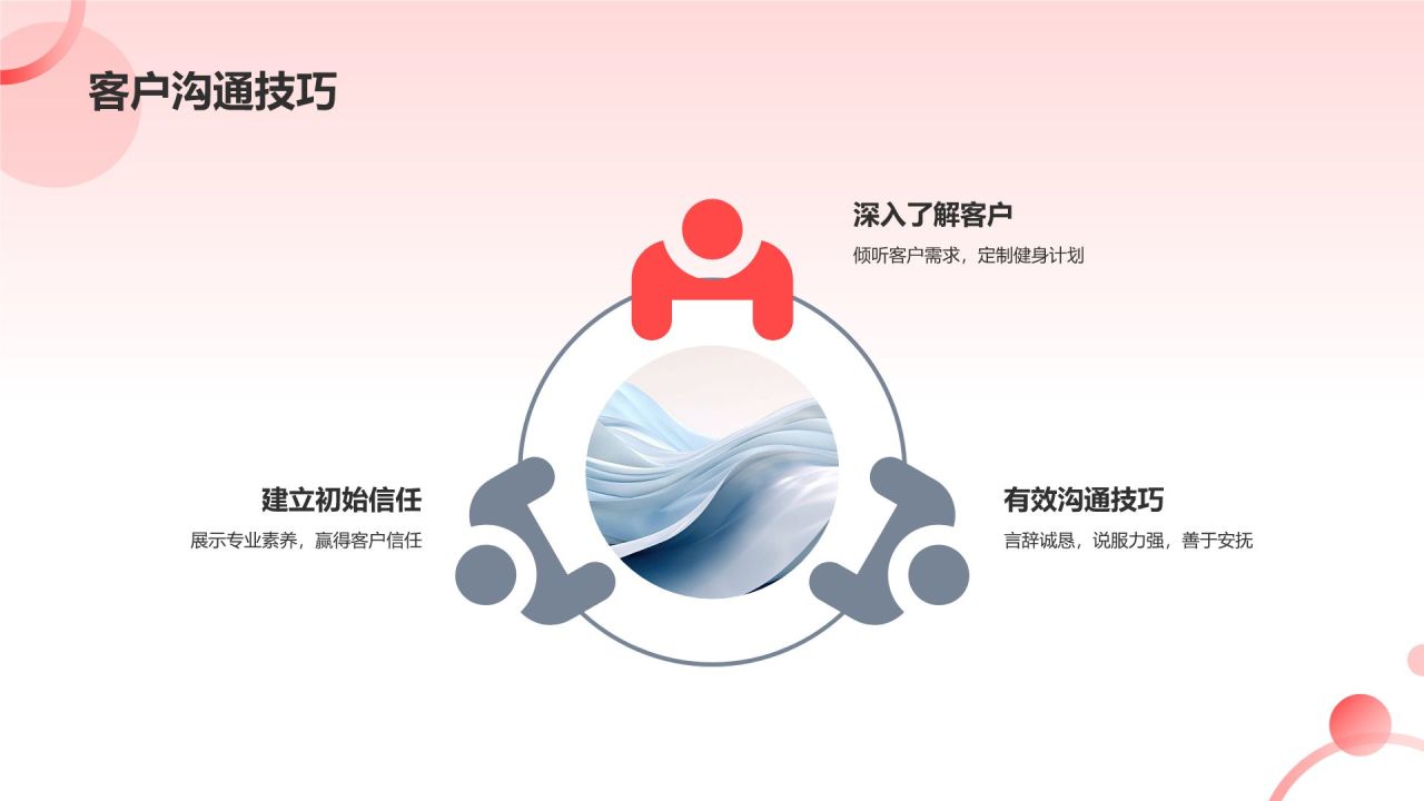 健身教练培训班