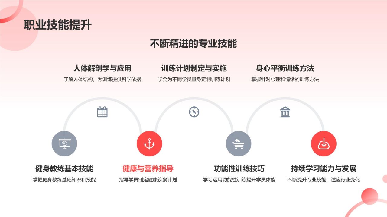 健身教练培训班