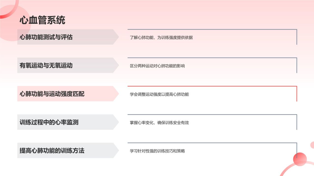 健身教练培训班