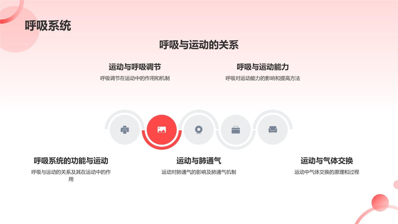 健身教练培训班