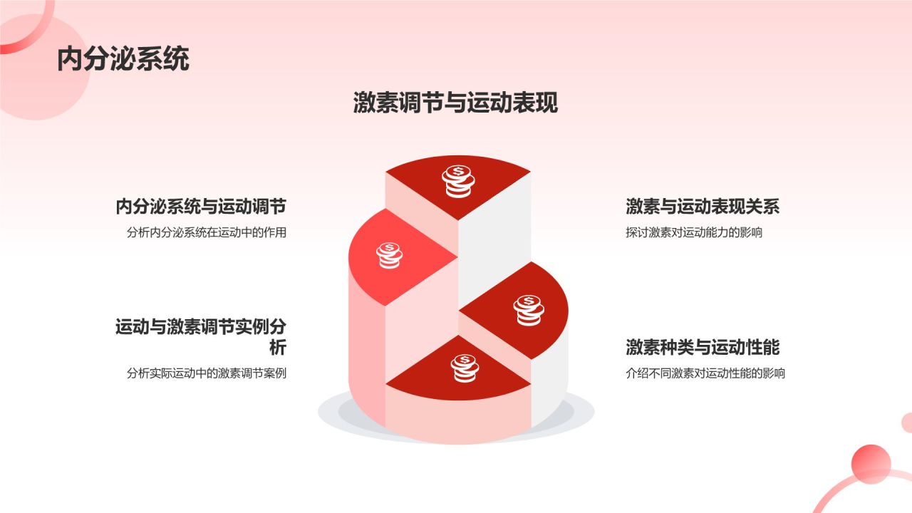 健身教练培训班