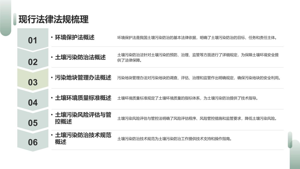 土壤污染防治策略