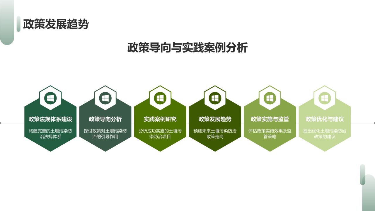 土壤污染防治策略