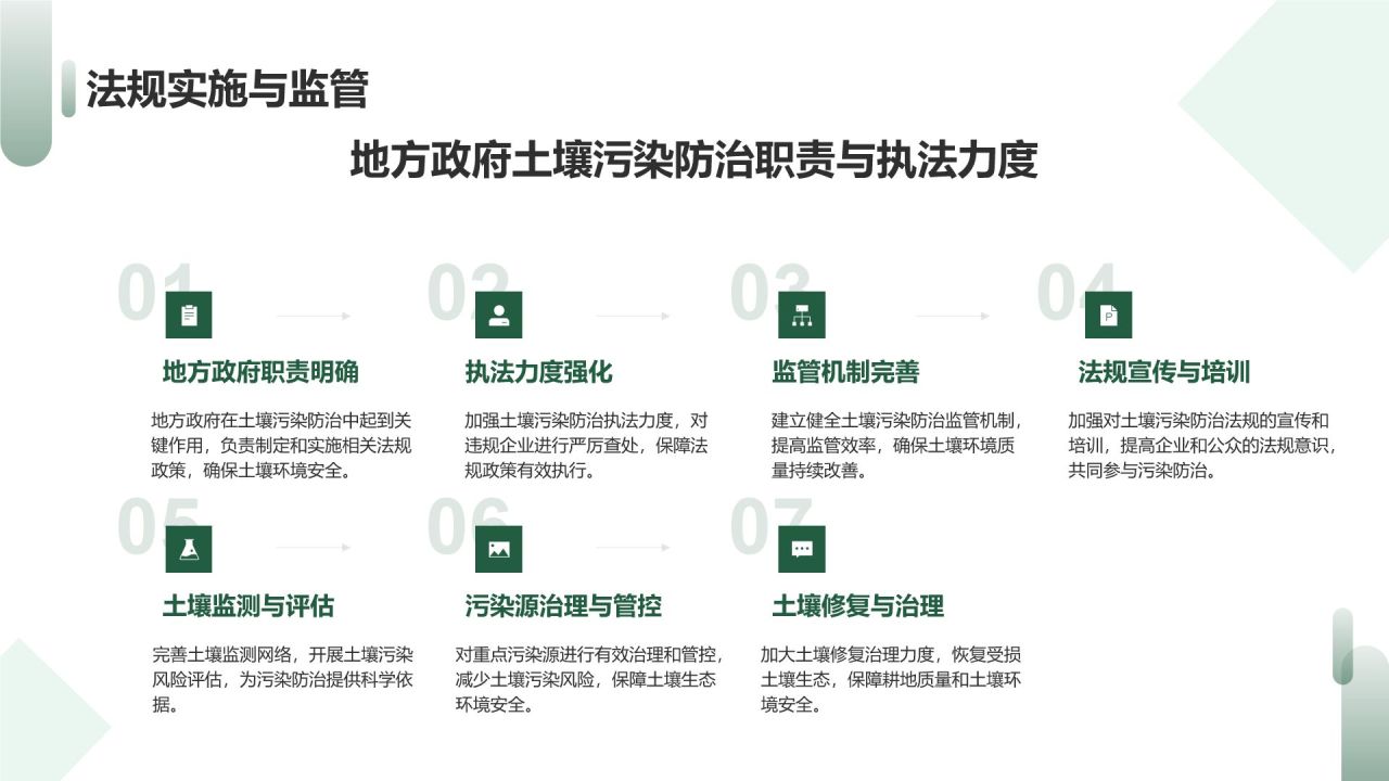 土壤污染防治策略