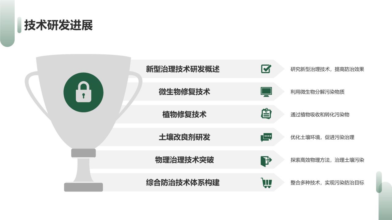 土壤污染防治策略