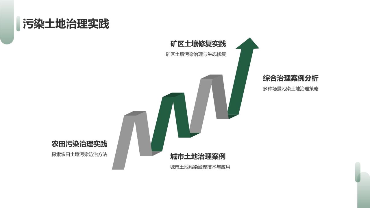 土壤污染防治策略