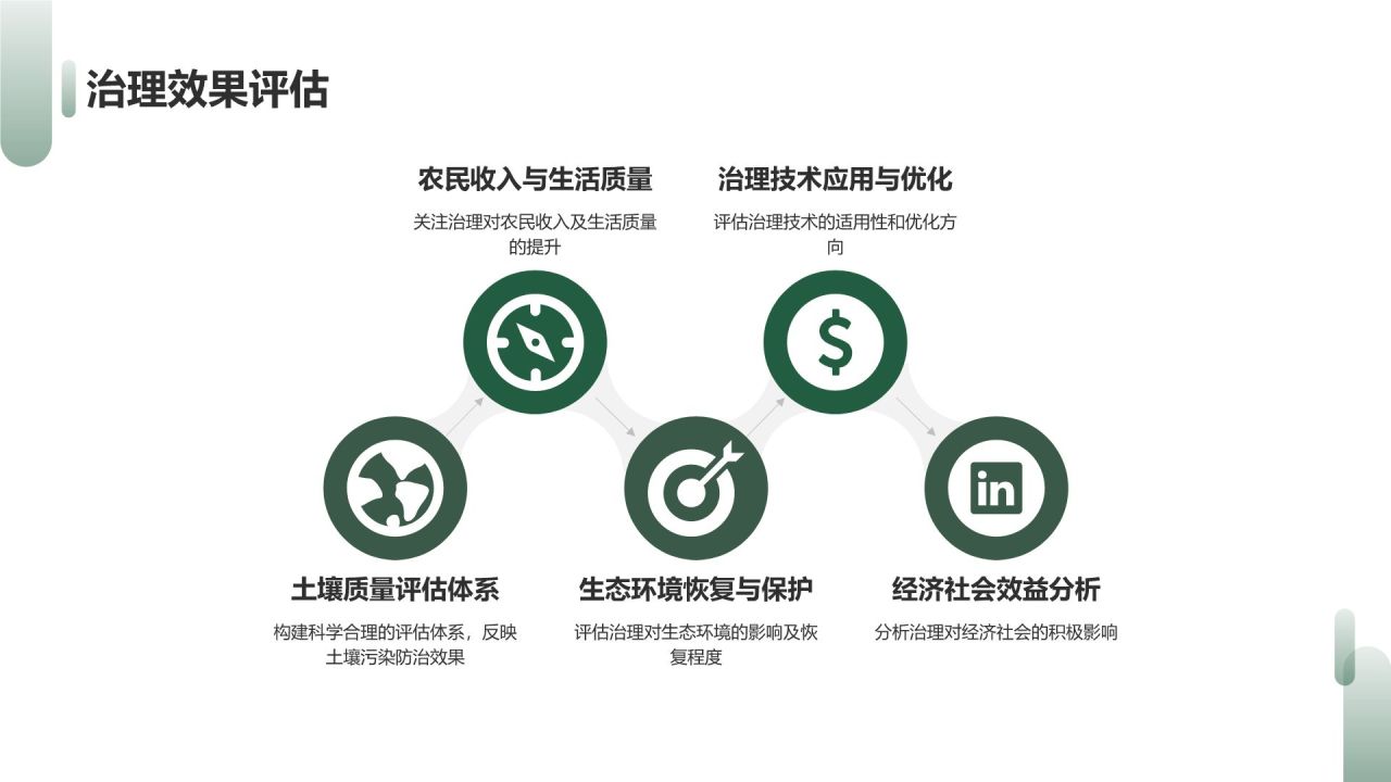 土壤污染防治策略