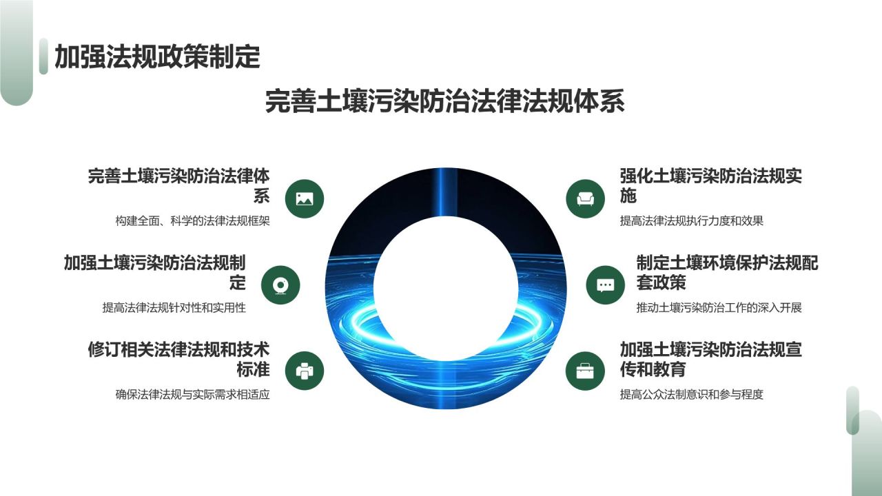 土壤污染防治策略