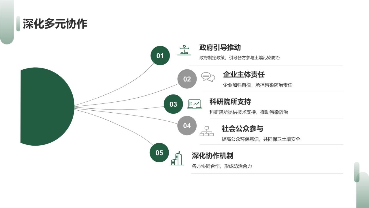 土壤污染防治策略