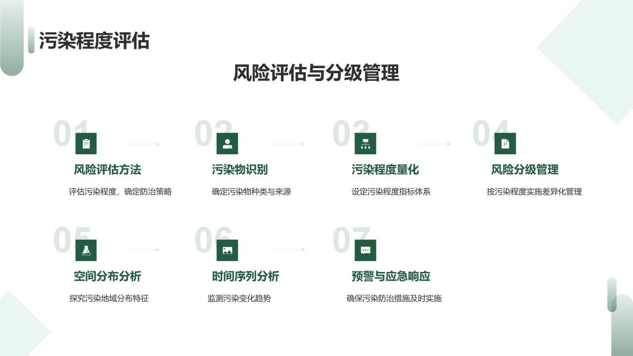 土壤污染防治策略