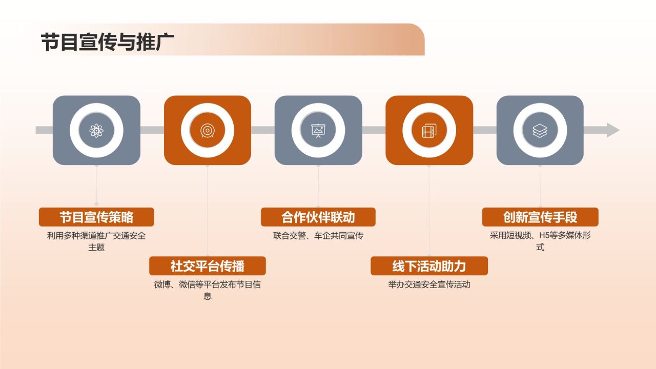 交通安全在耳边