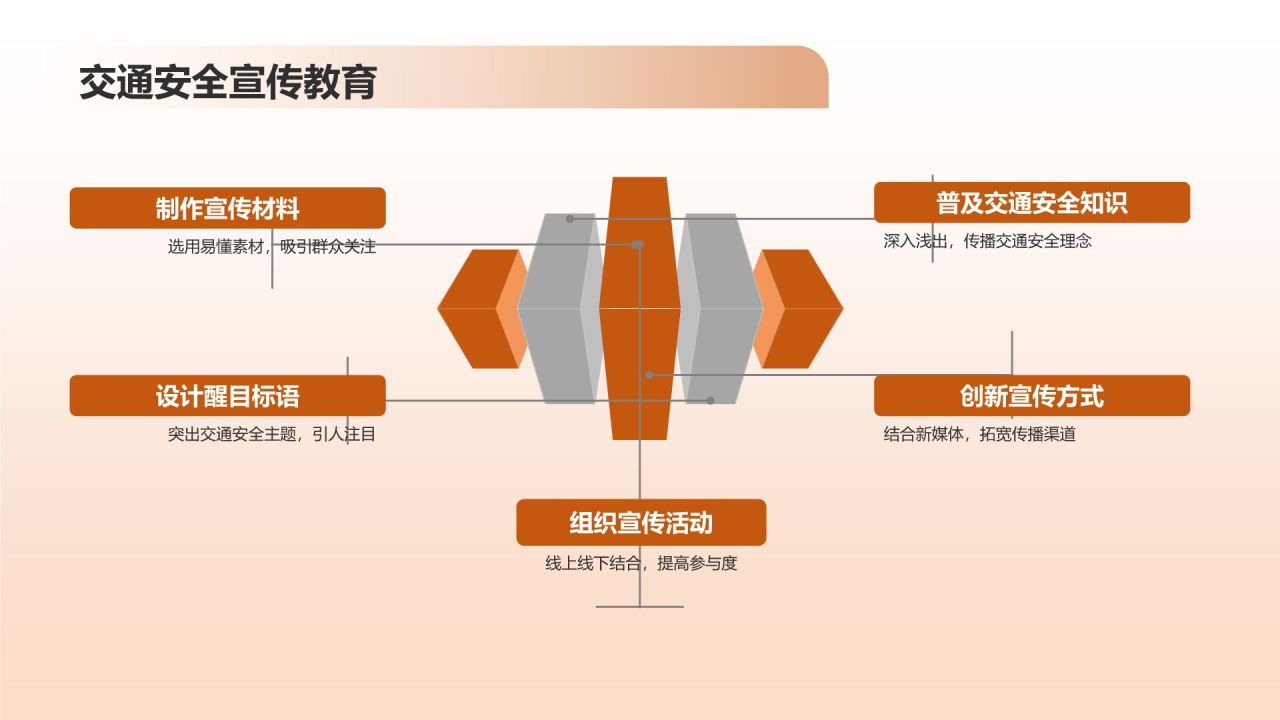 交通安全在耳边