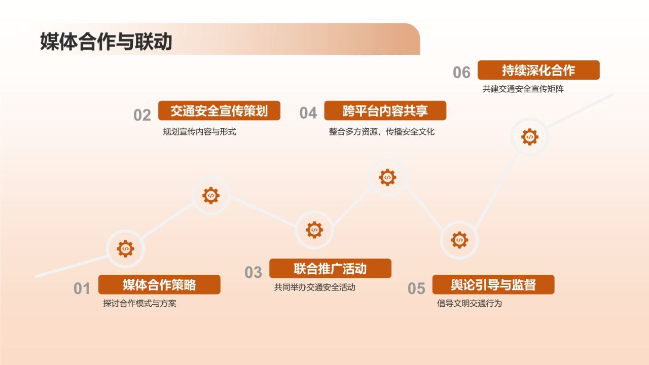 交通安全在耳边